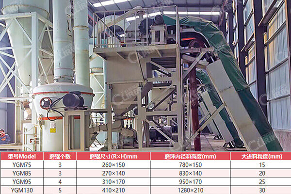 環(huán)保新型云母磨粉機(jī)